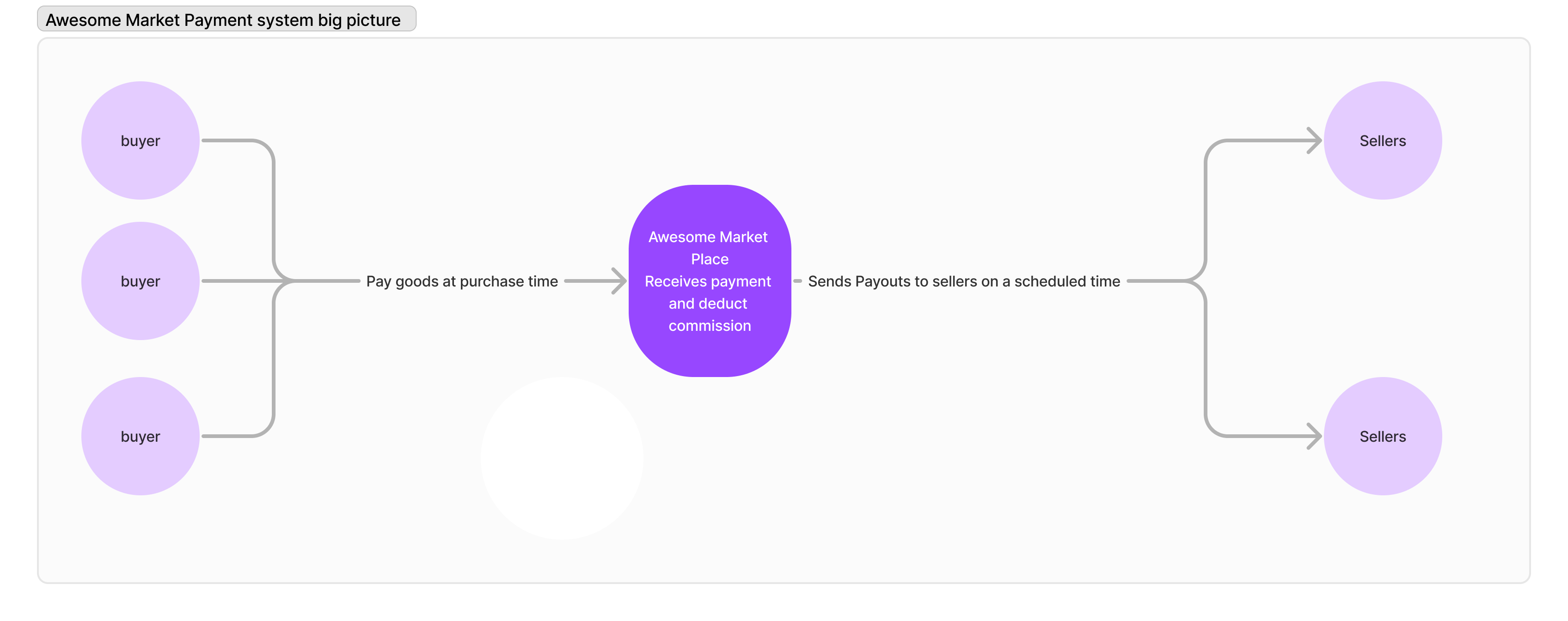 payment-big-picture.png