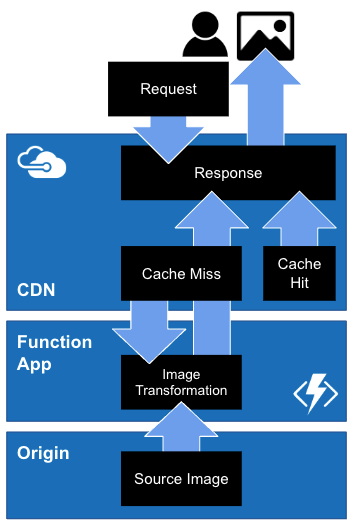 imagefly-overview.png