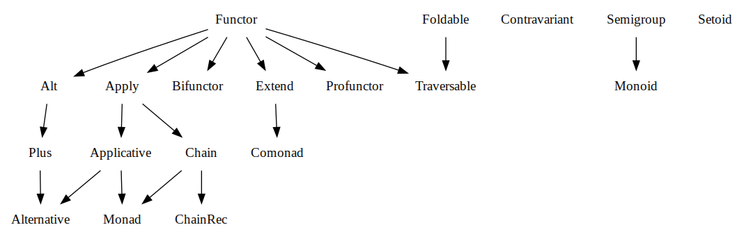 dependencies.png