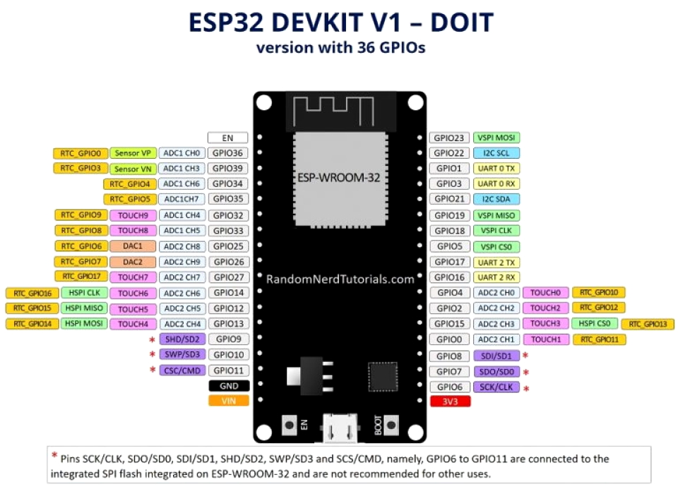 esp32-wroom-wifi-devkit-v1_pinout_36.jpg