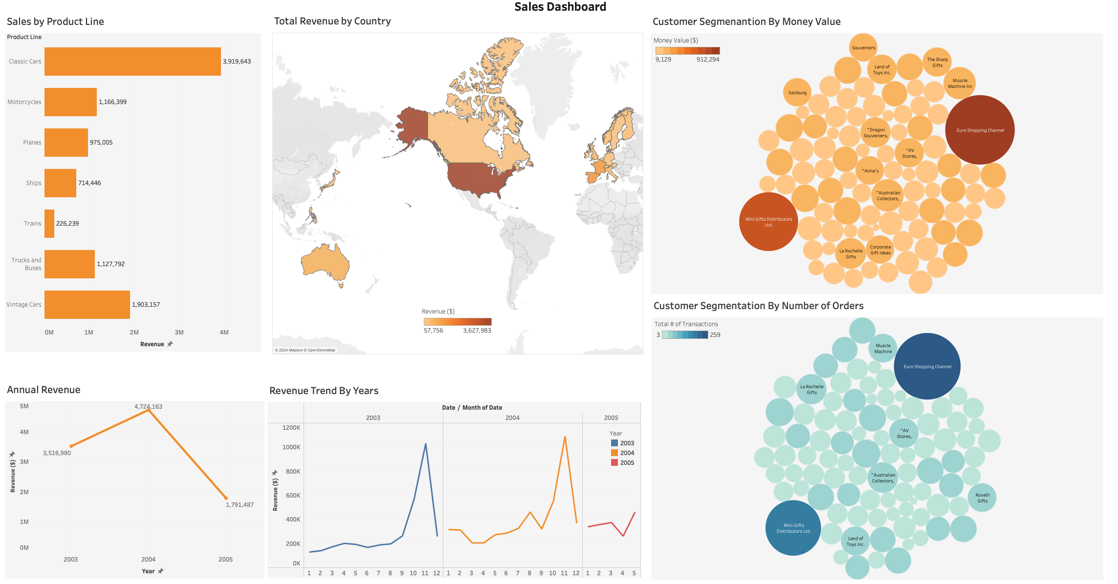 Sales Dashboard.png