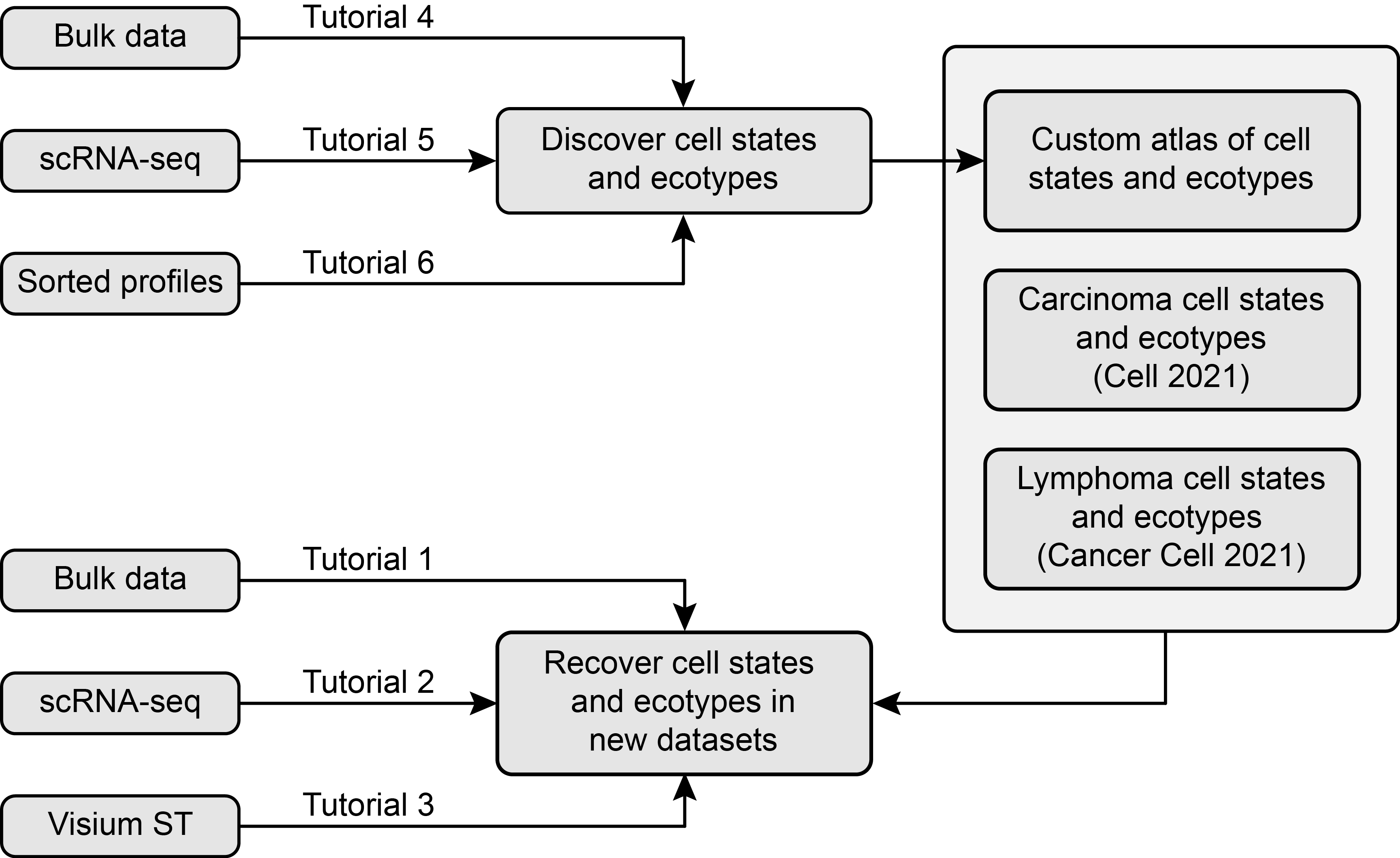 schema.png