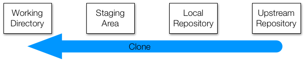 git_clone.png