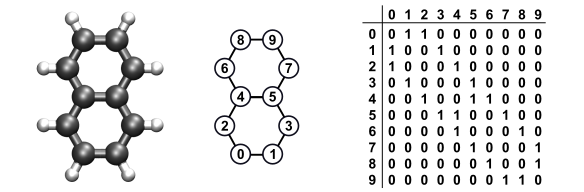 naphthalene_graph.png