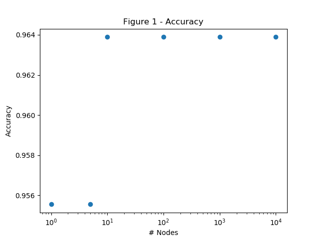 depth 5 accuracy2.png