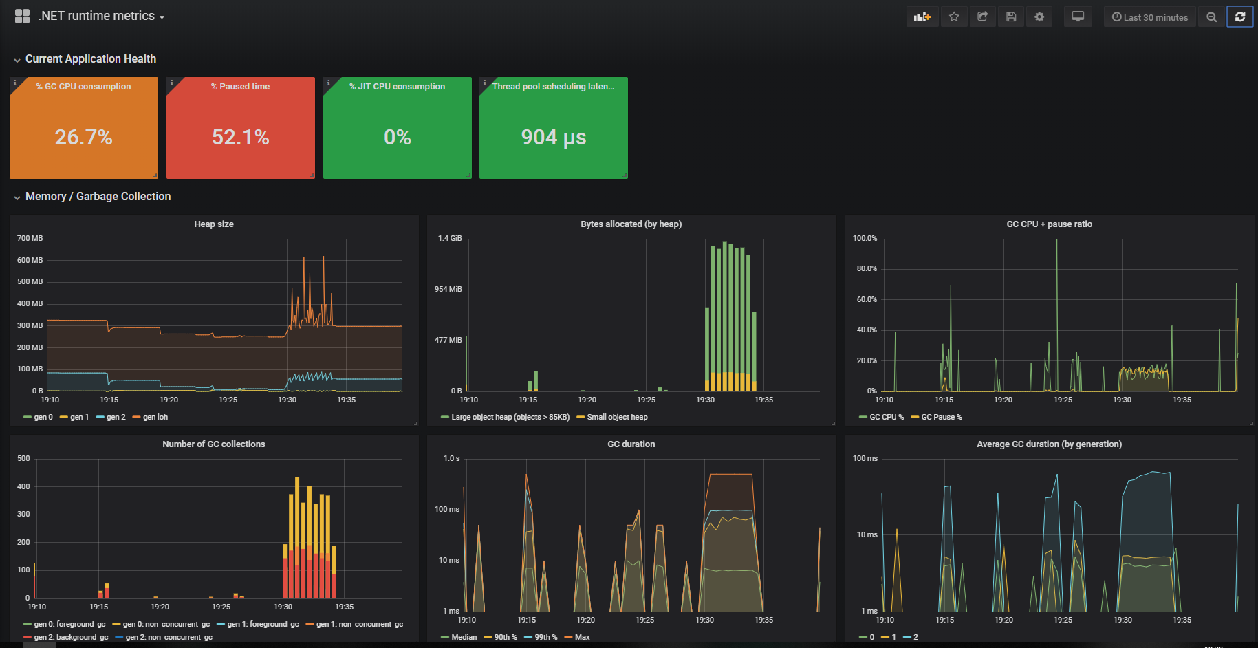 grafana-example.PNG