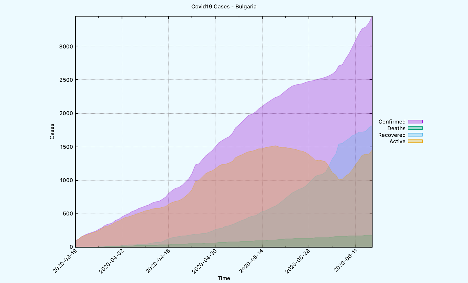 covid19-bg-filledcurves.png