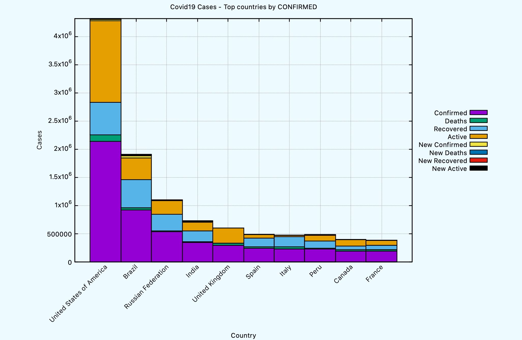 covid19-top-by-confirmed.png