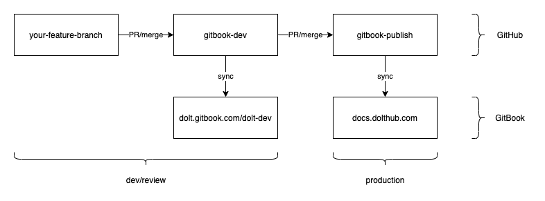 gitbook_workflow.png