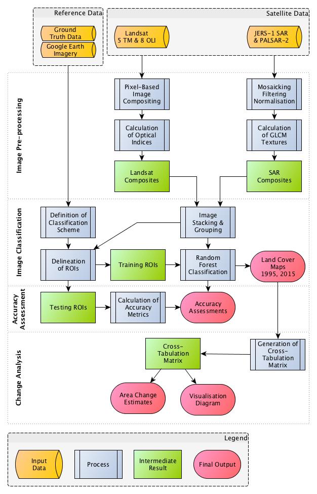 De Alban et al_2018_Fig02_Workflow.jpg