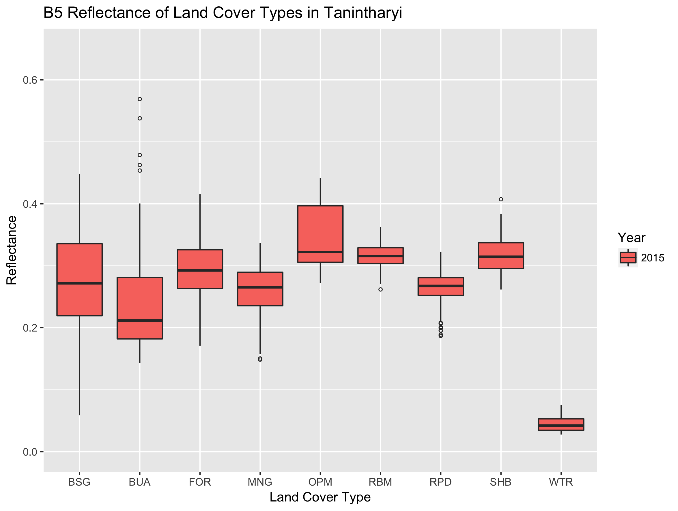 De Alban et al_2018_FigS3_Boxplot-B5.png