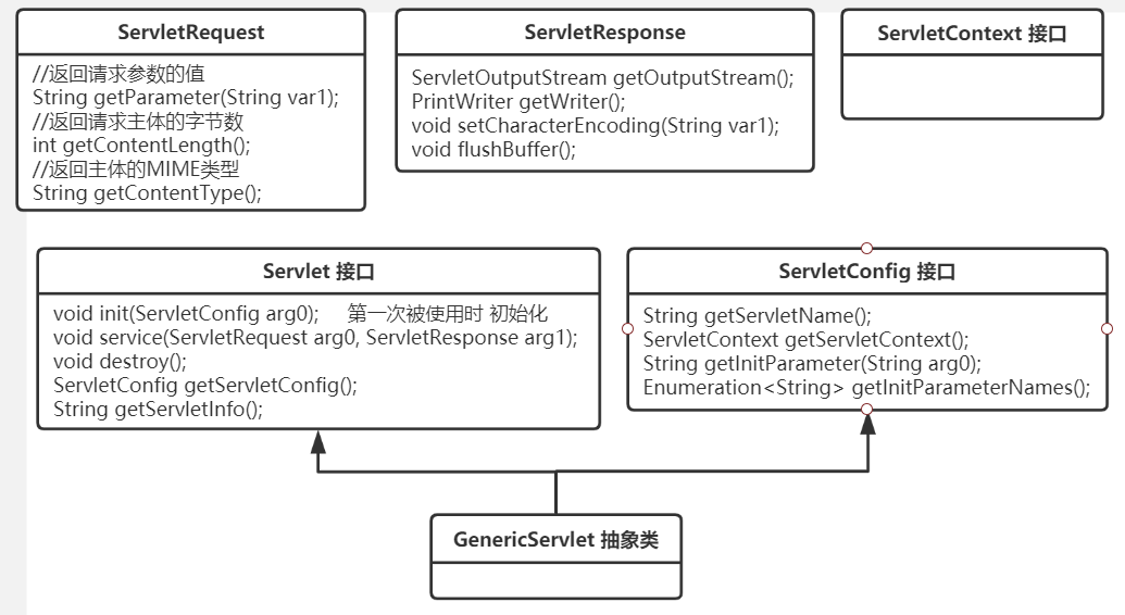 Servlet主要类图.png