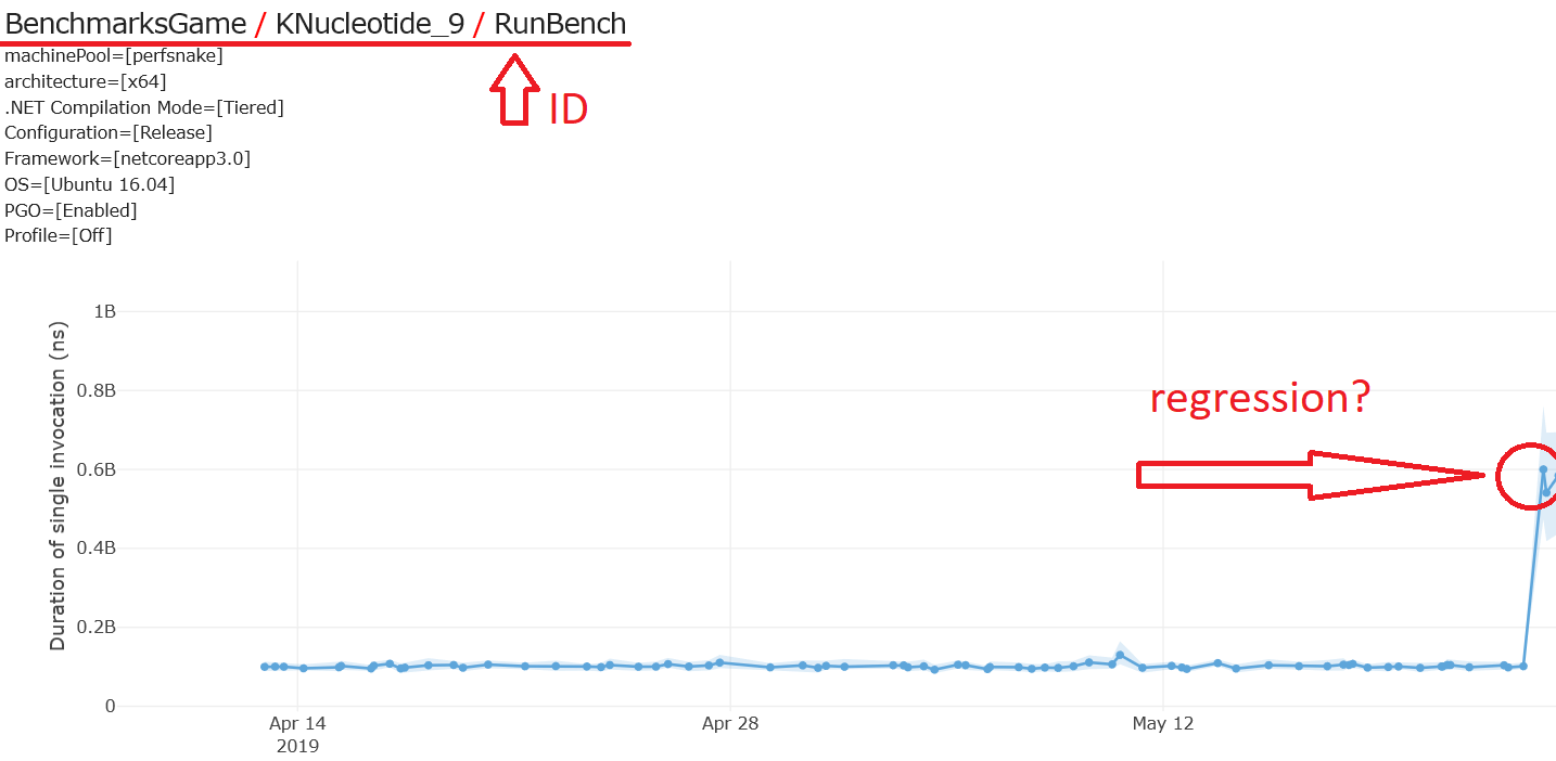 benchmark_id_regression.png