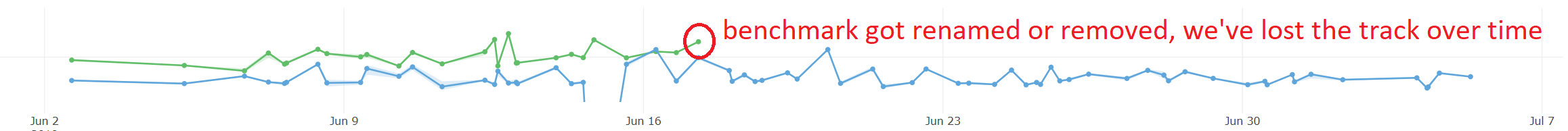 benchmark_id_rename.png