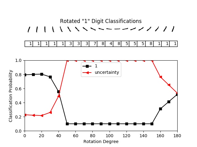 rotate_uncertainty_mse.jpg