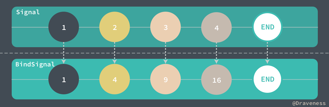 Before-After-Bind-RACSignal.png