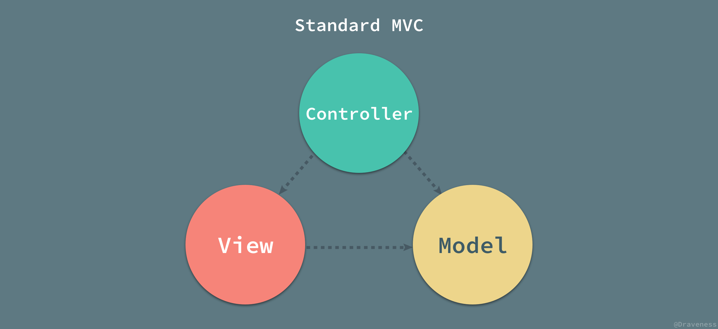 Standard-MVC.jpg