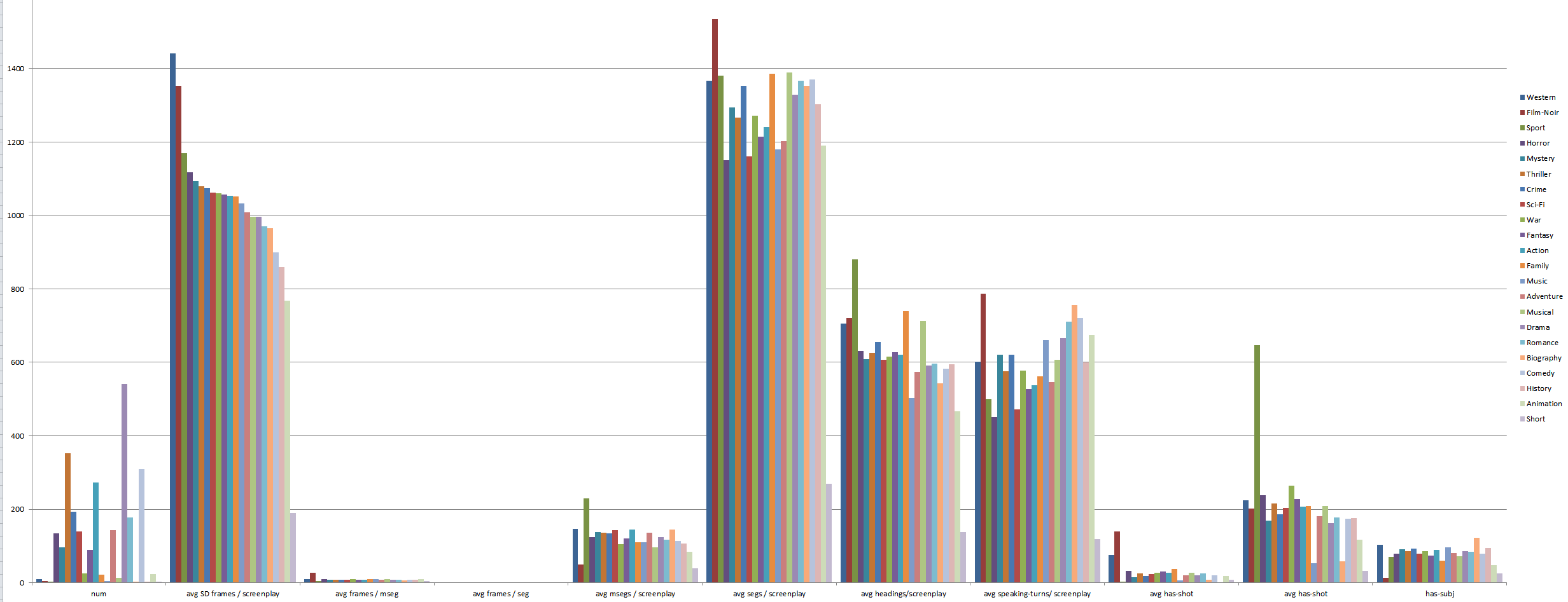 genre_stats.png