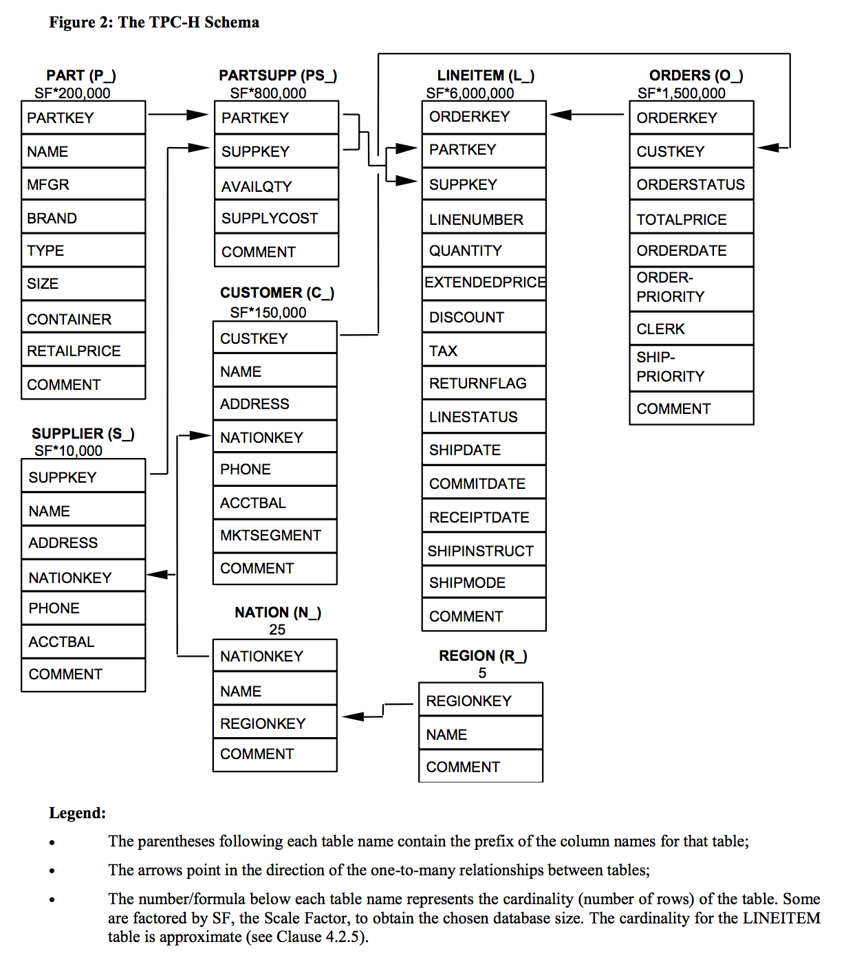 tpch-schema.png