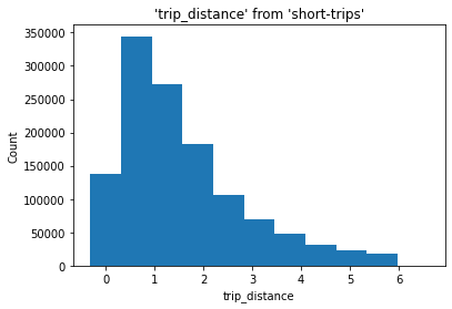 trip-distance-histogram.png