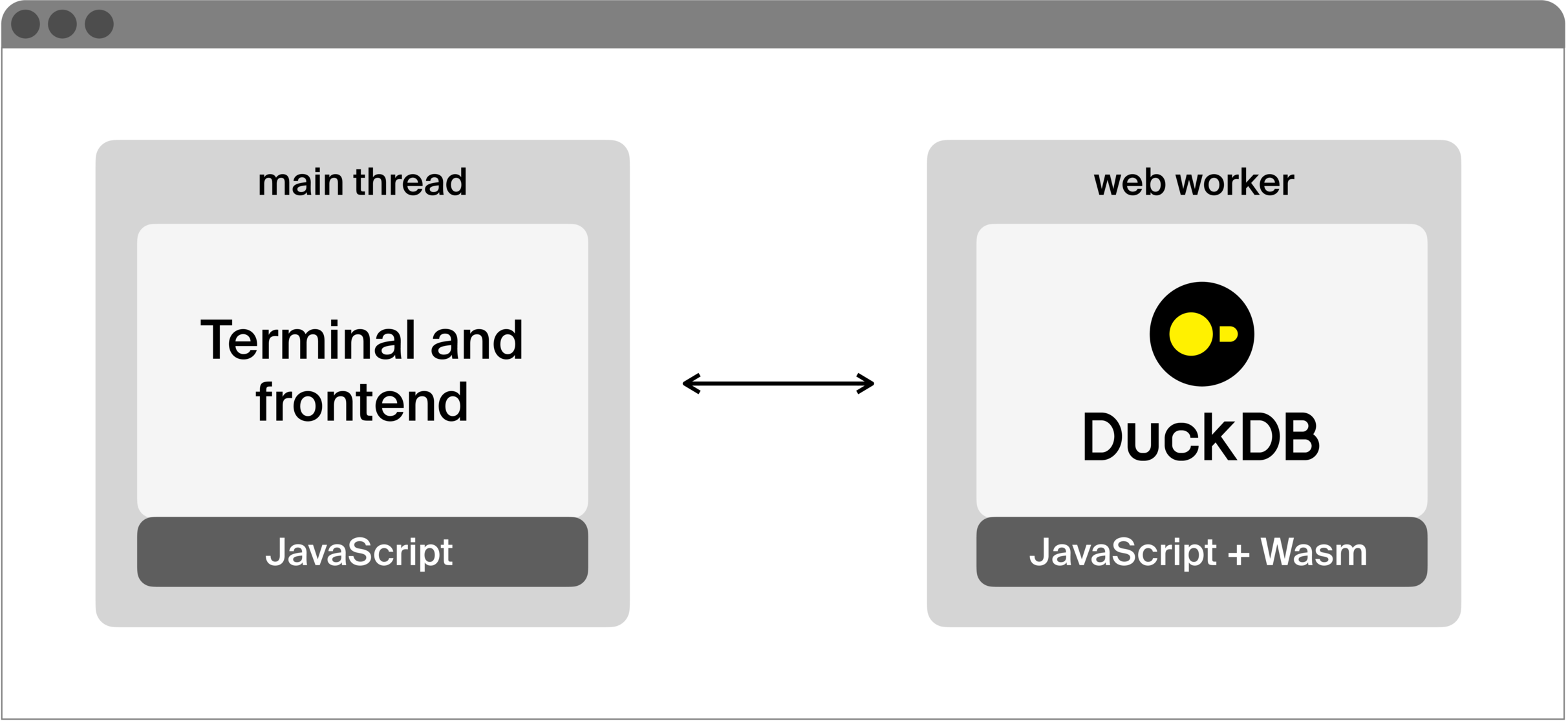 wasm-blog-post-overview.png