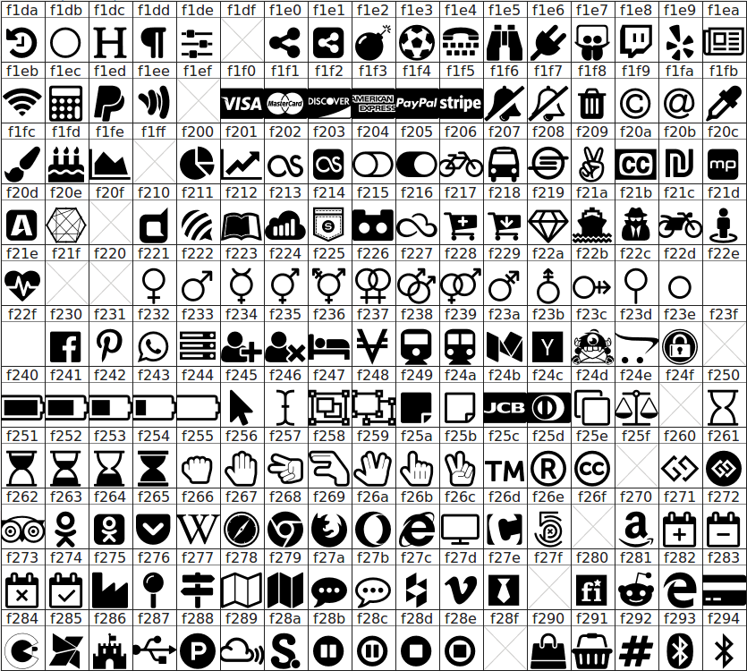 fontforge-glyph-set-font-awesome-3.png