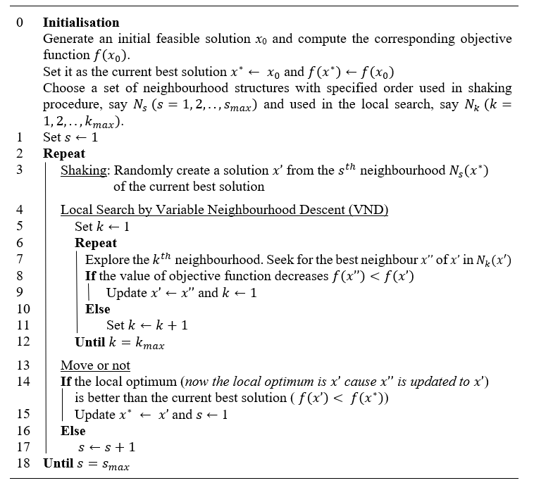 GVNS pseudo-code.png