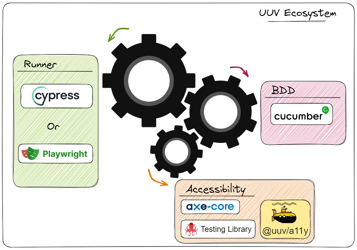 ecosystem-uuv.png