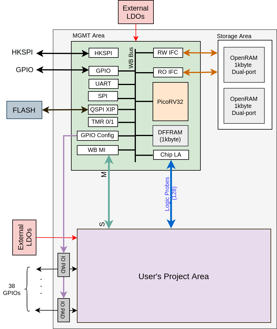 caravel_harness.png