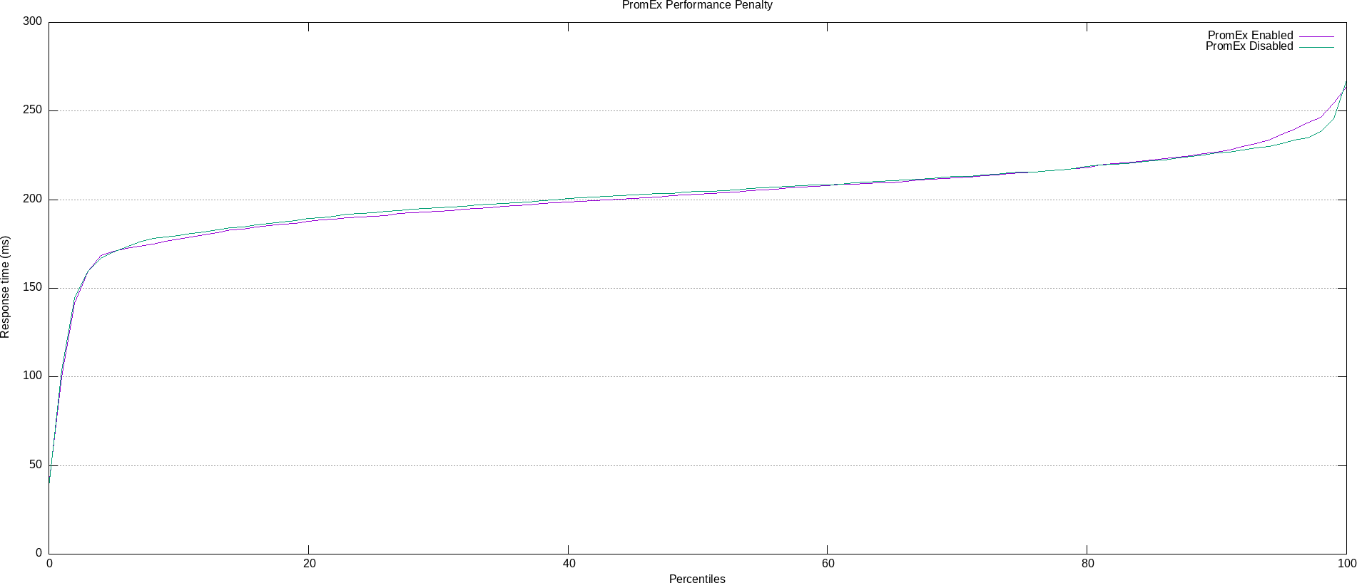 apache_bench_stress_test.png