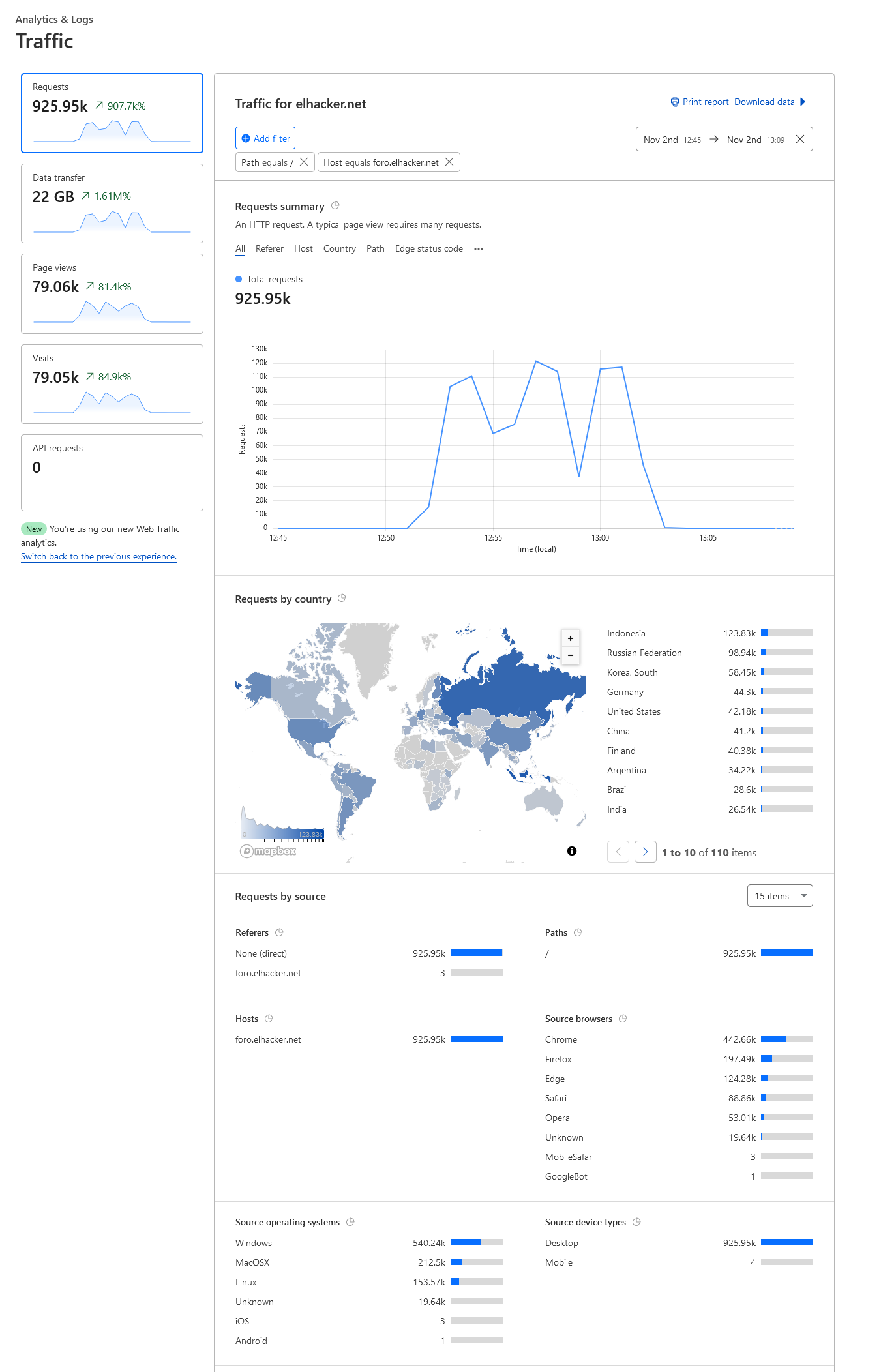 Screenshot 2023-11-03 at 12-21-39 Cloudflare Web Performance & Security.png