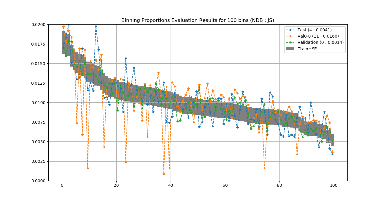 mnist_histograms_100.png