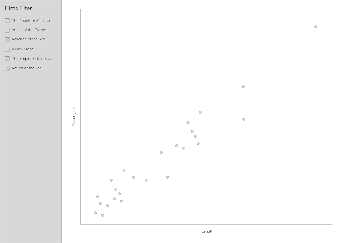 sw-starship-scatter-plot-wireframe.png