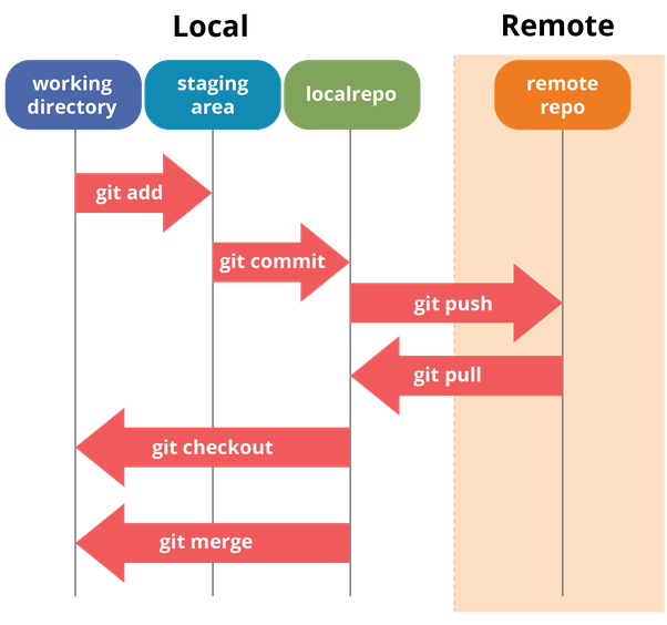 git-overview.png