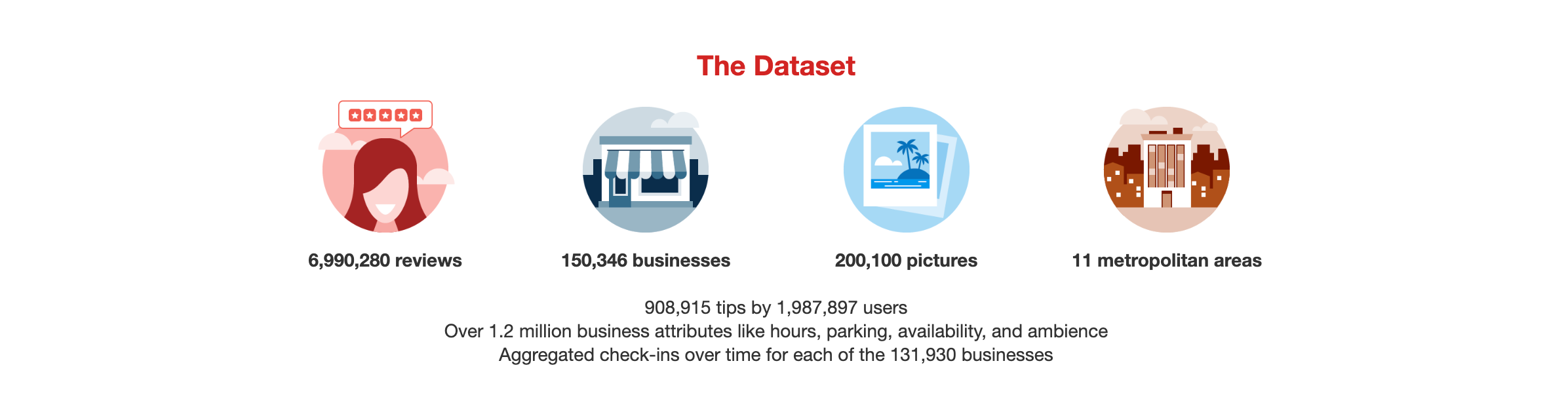 yelp_dataset.png