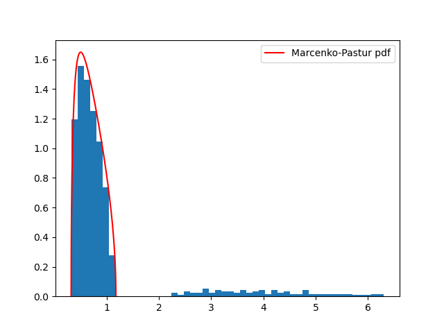 fig_2_3_mp_with_signal.png