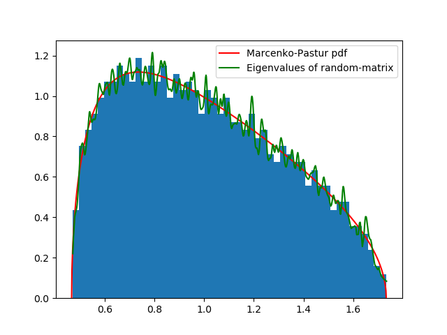 gaussian_mp.png