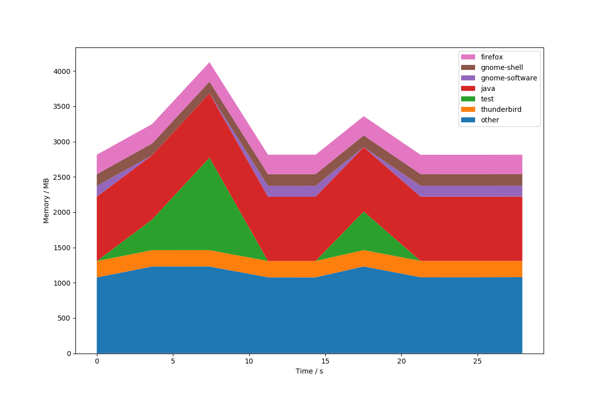 stackplot.png