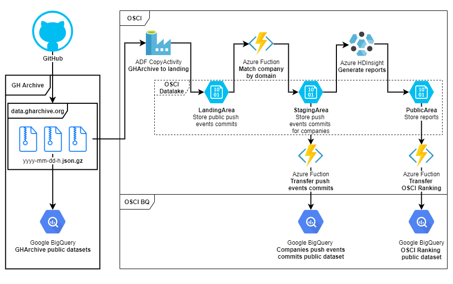 OSCI_Schematic_Architecture.png