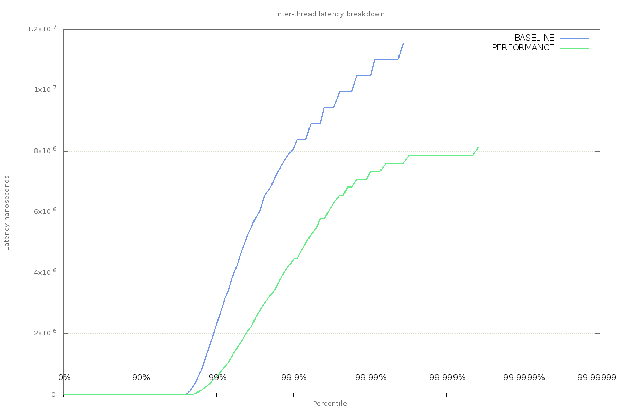 performance-chart.png