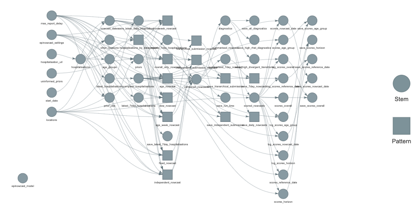 targets-graph.png