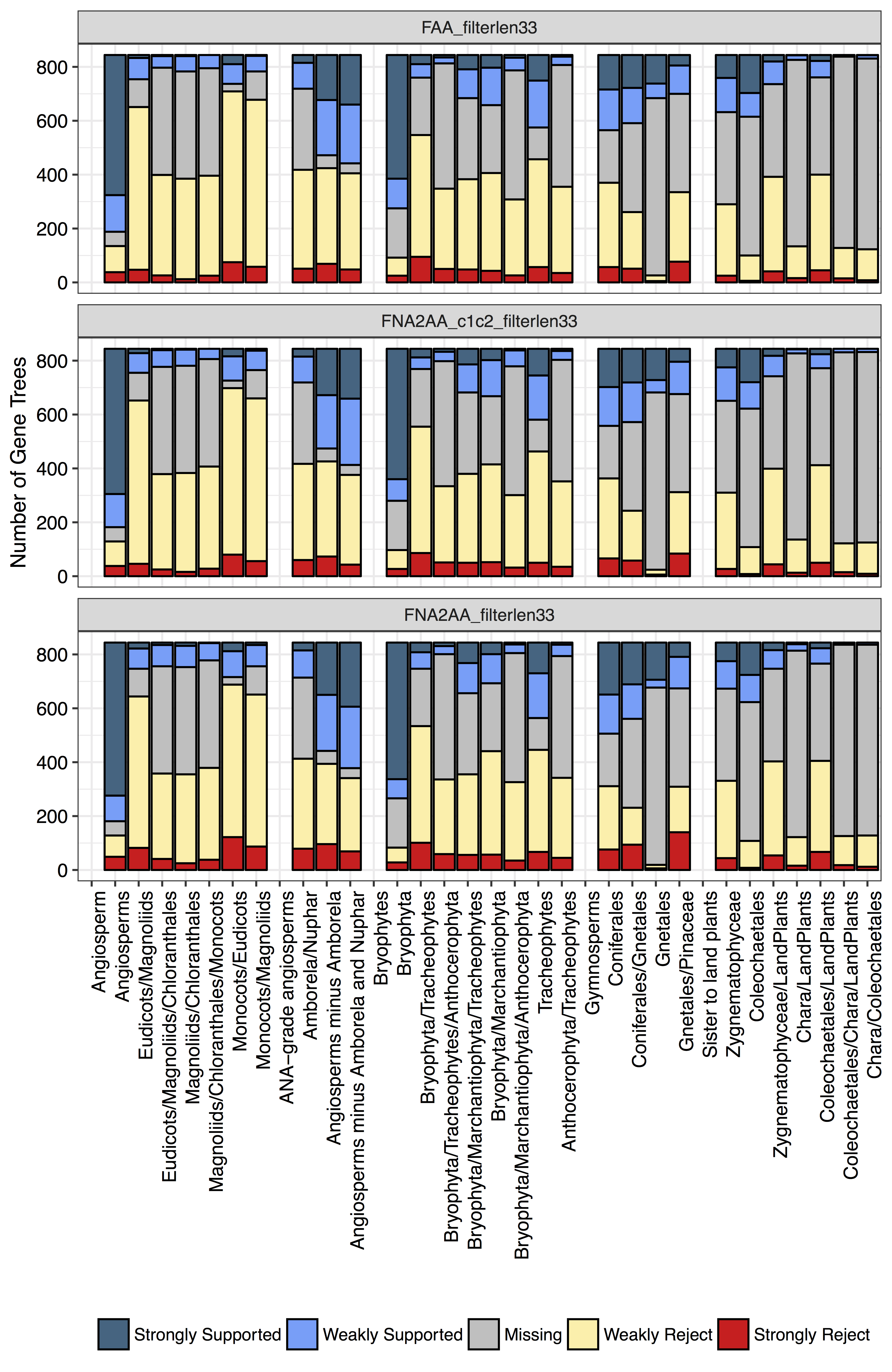 Monophyletic_Bargraphs.png