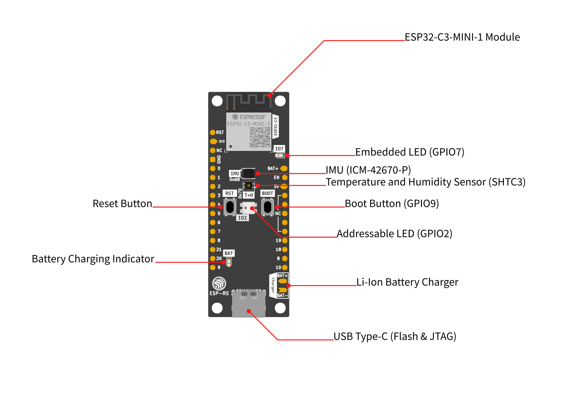 rust_board_v1.2_diagram.png