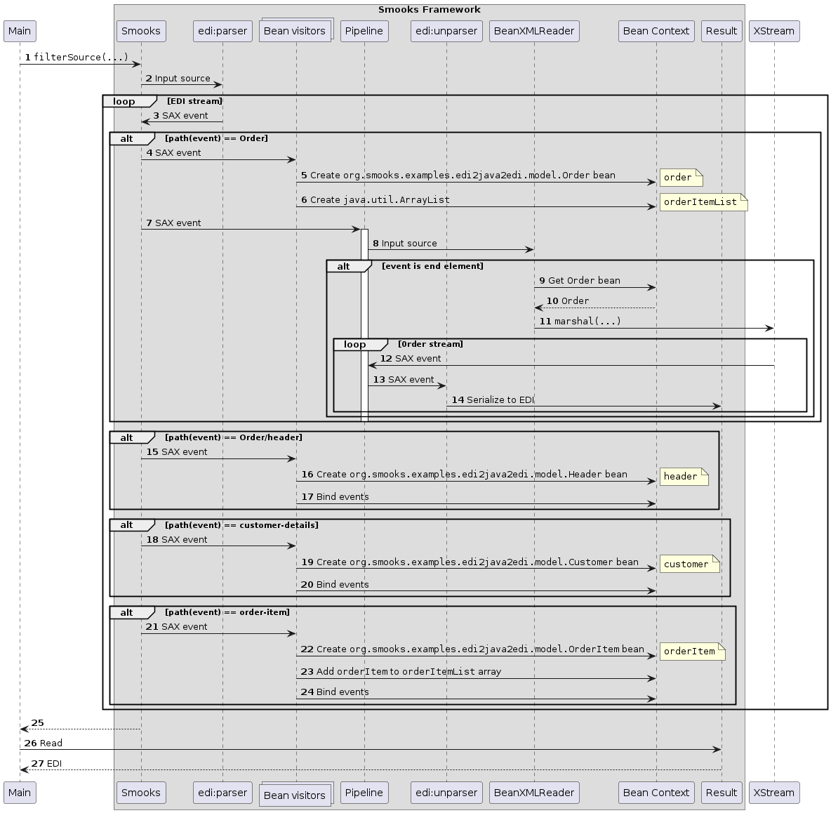 edi-to-java-to-edi.png