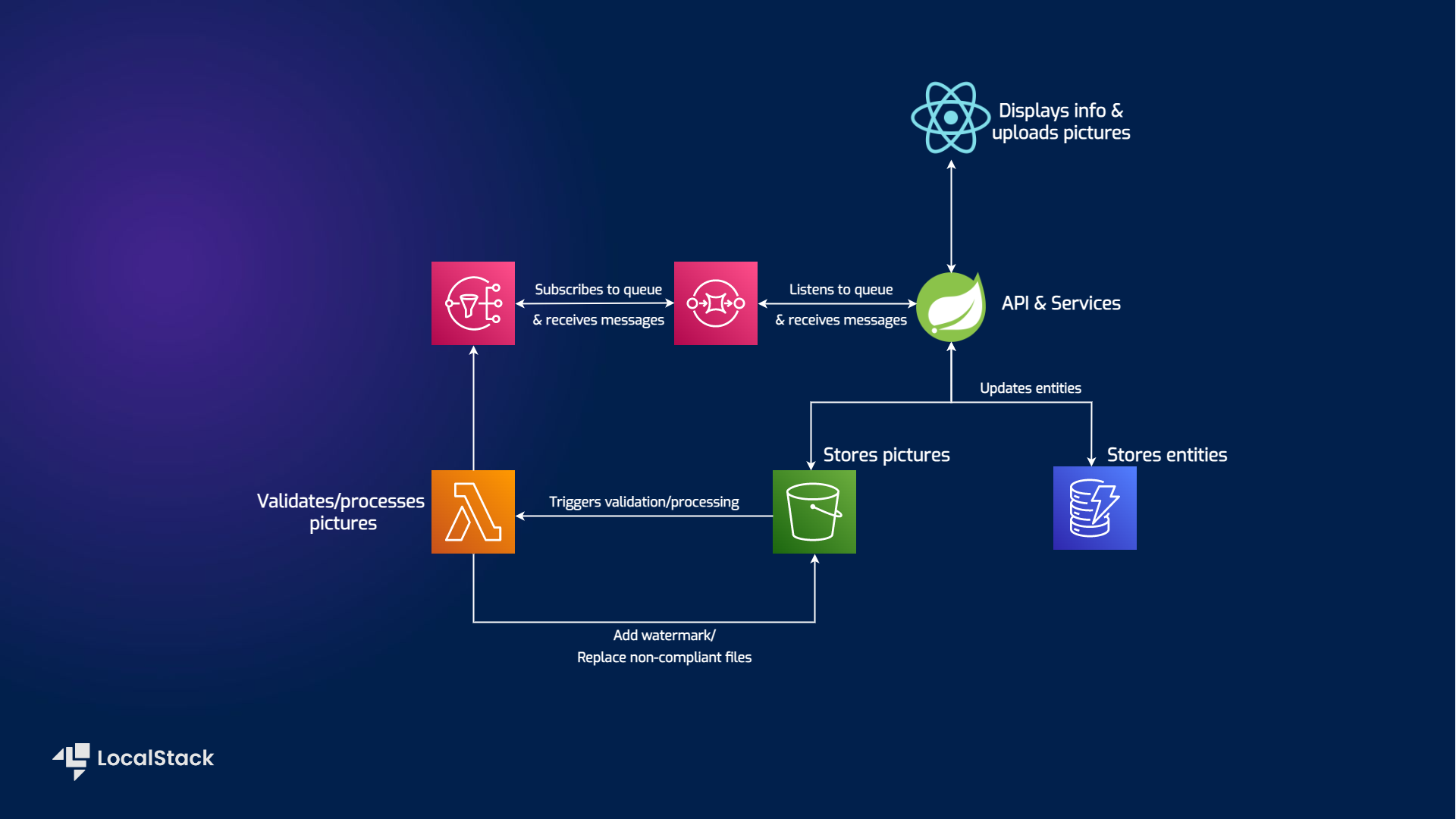 app_diagram.png