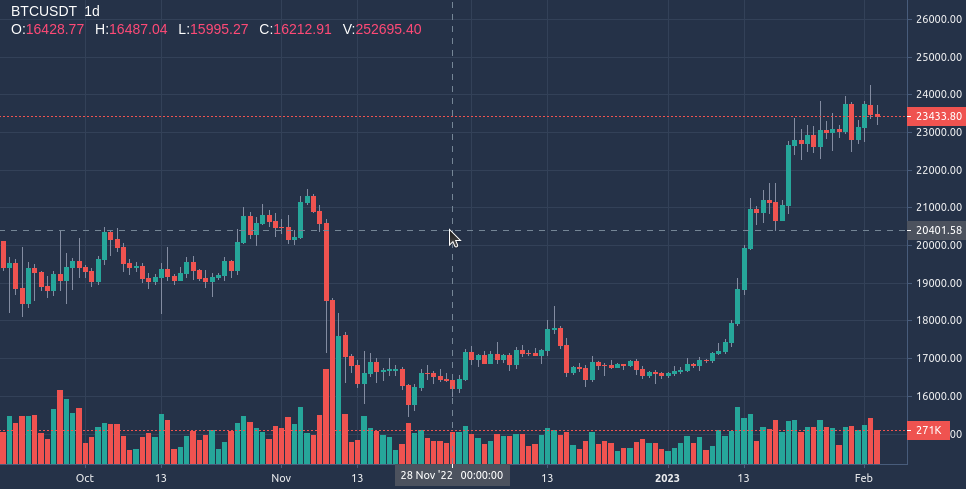 tradingviewcharts-go.png