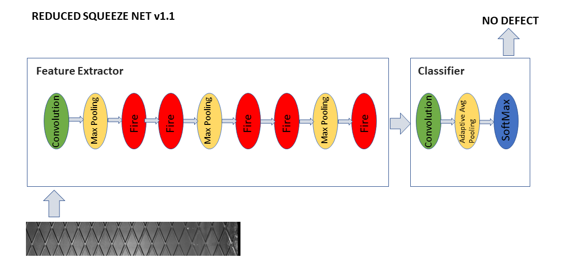 ReducedSequeezeNetArch.png