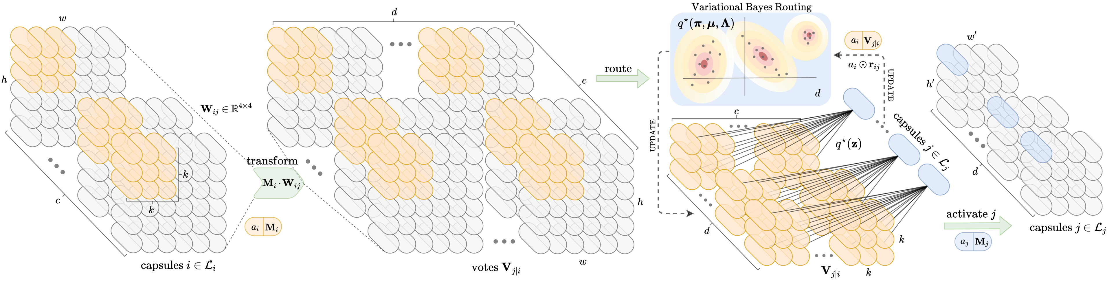 vbrouting_diagram.png