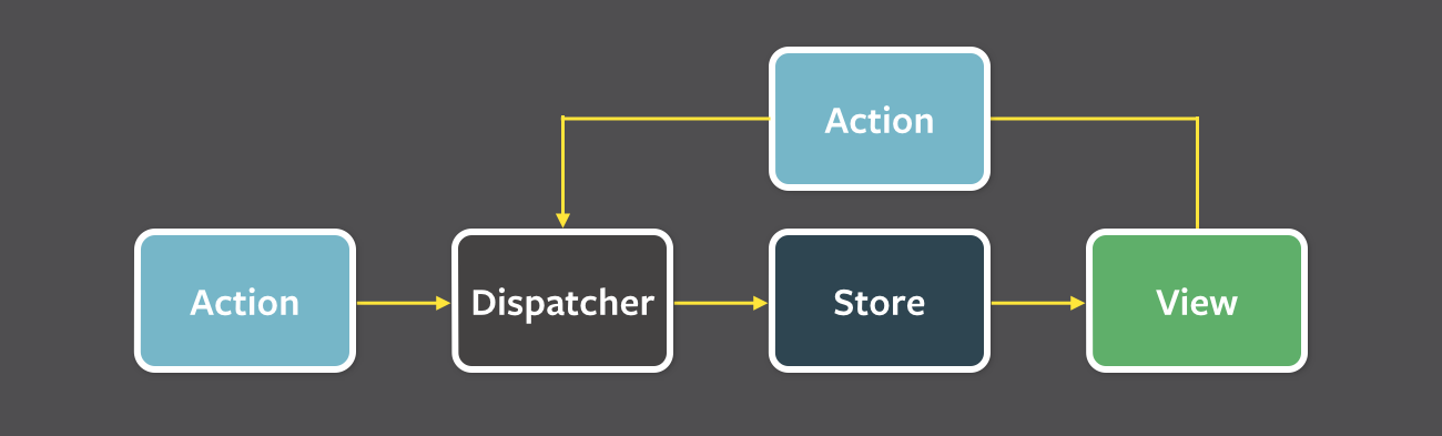 flux-simple-f8-diagram-with-client-action-1300w.png