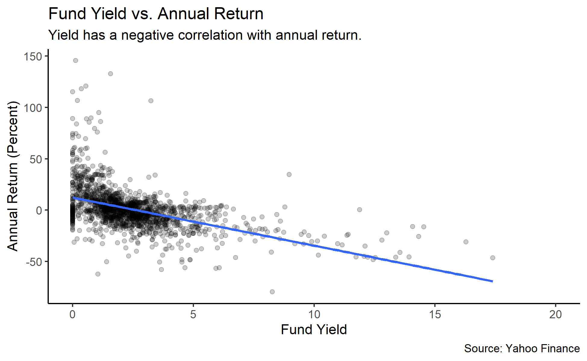 yield-plot.png